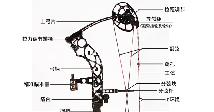 滑轮弓 结构图图片
